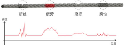 定量定（dìng）性探傷