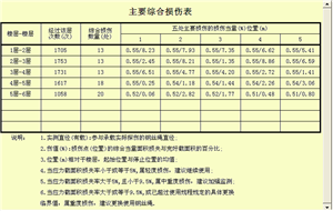 電梯鋼絲繩自動探傷係統檢測報告