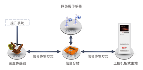 港（gǎng）口用無繩（shéng）在線監測係統拓撲圖