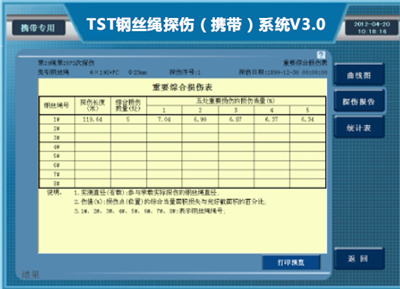 防爆攜帶型鋼絲繩探（tàn）傷儀檢測報告重要綜合損傷（shāng）表