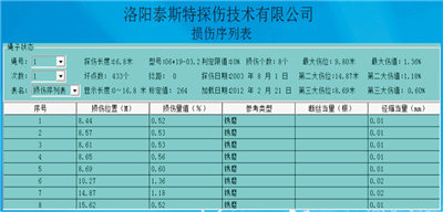 便攜型鋼絲繩探傷儀檢測報告損（sǔn）傷（shāng）序列表