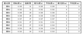 出口型輸送帶（dài）鋼（gāng）繩芯自動探（tàn）傷儀（yí）拓撲圖