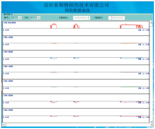 石油用鋼絲繩探（tàn）傷儀檢測報告