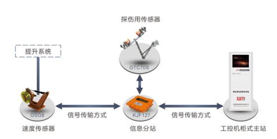 建築用無繩在線監測係統拓（tuò）撲圖