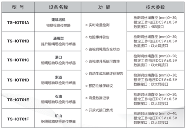 鋼繩纜物聯檢測傳感器型（xíng）號（hào）參（cān）數