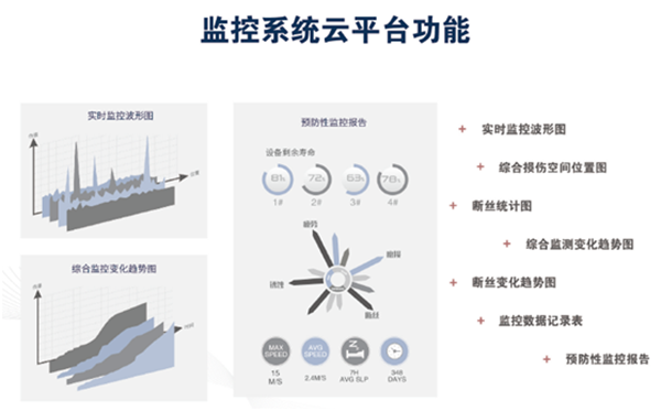 鋼繩纜物聯檢測傳（chuán）感器監控係統