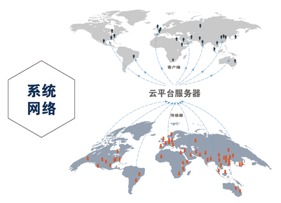 建築塔機物聯監控係統網絡