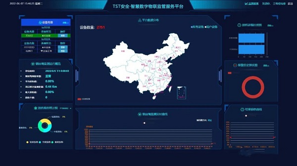 TST安全·智（zhì）慧數字物聯監管服務平台