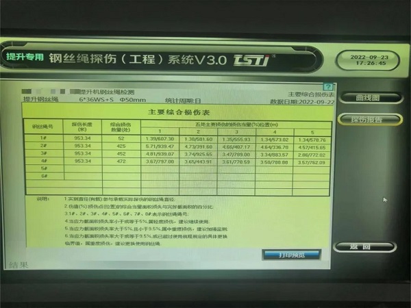 淮南礦業引入TST鋼絲繩實時在線智能探傷係（xì）統