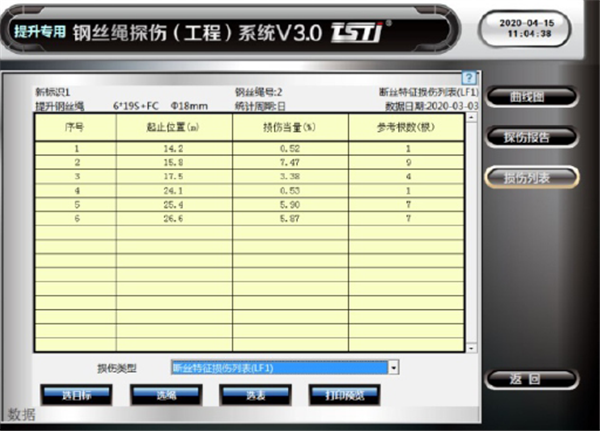 探（tàn）傷報告