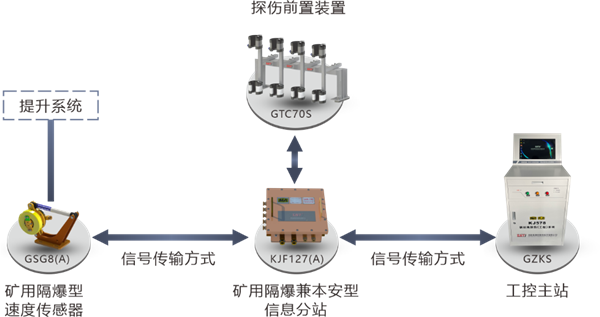 係統拓（tuò）撲圖