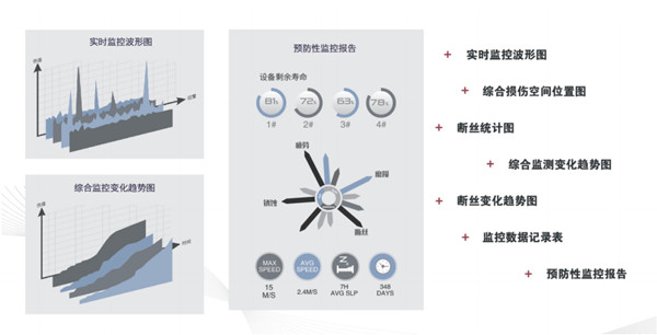 建（jiàn）築塔機物聯監控係統優勢圖（tú）