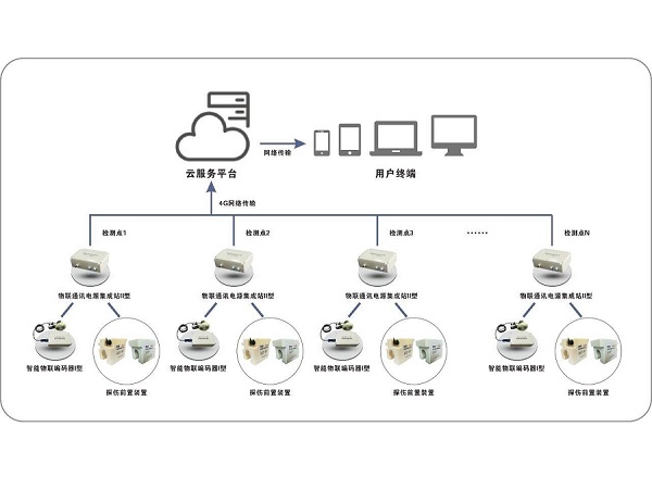 係（xì）統組成