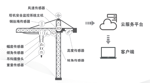 工業物聯網解決（jué）方案之泰斯特物聯監控（kòng）係統